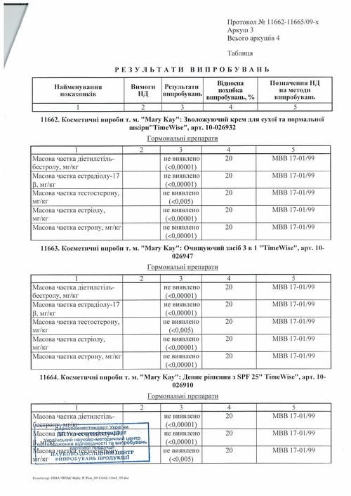 Результаты исследований на гормоны. Лист 3